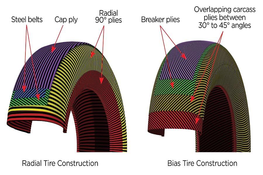 Difference Between Radial And Bias Tyres You Need To Know