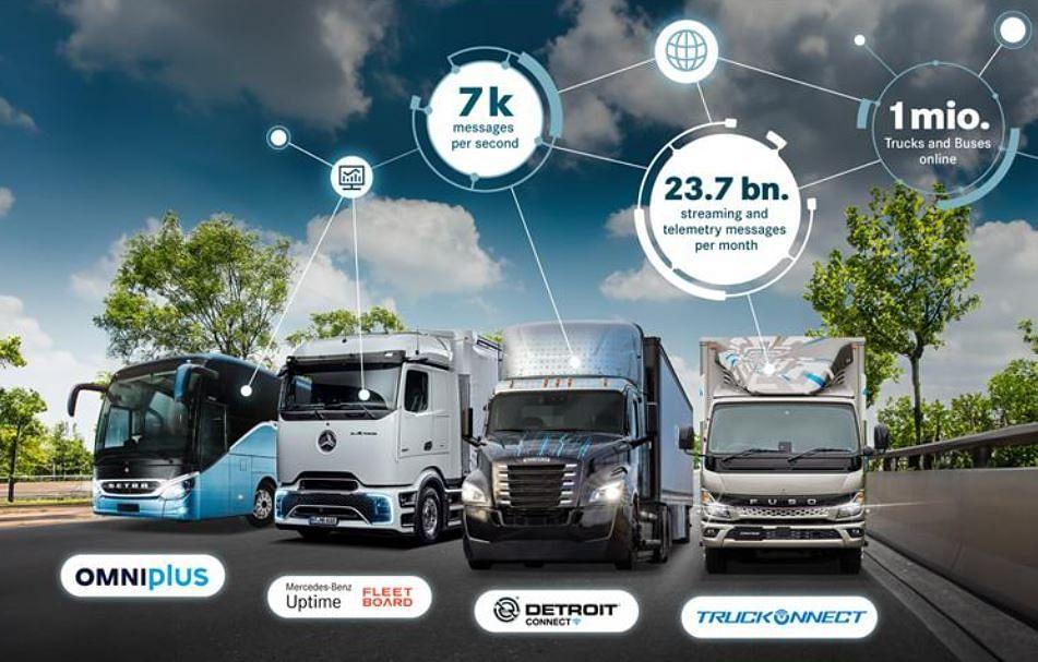 Daimler Truck achieves one million connected trucks and buses milestone